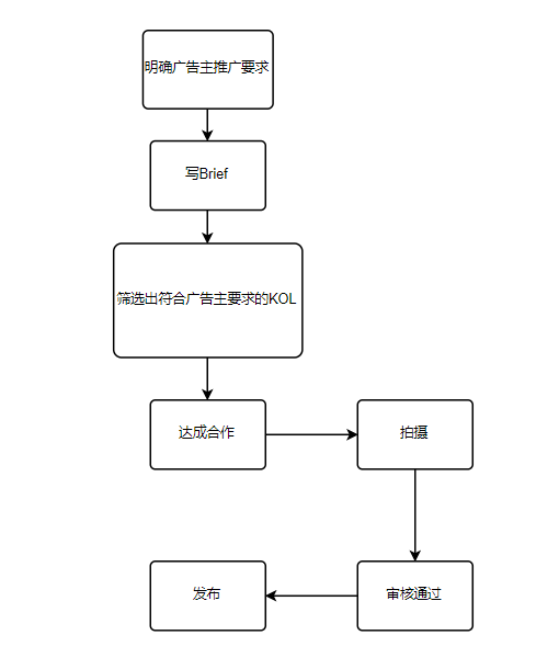 inpander工作流 inpander工作流